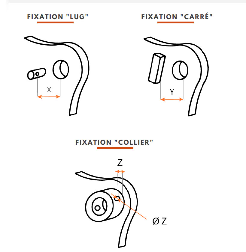 Schéma pour les fixations lug - carré-collier